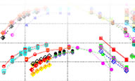 Sail force coefficients