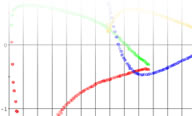Sail shape optimization