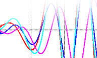 Wave-Structure interaction